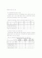 [공학석사학위논문] 사전환경성검토 대상 판단을 위한 연접 개발규정 개선방안
 19페이지