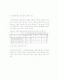 [공학석사학위논문] 사전환경성검토 대상 판단을 위한 연접 개발규정 개선방안
 23페이지