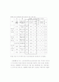 [공학석사학위논문] 사전환경성검토 대상 판단을 위한 연접 개발규정 개선방안
 25페이지