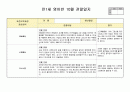 만1세 10월 영아관찰일지(5명분량-강추) 1페이지