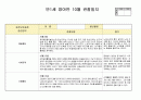 만1세 10월 영아관찰일지(5명분량-강추) 2페이지