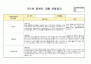 만1세 10월 영아관찰일지(5명분량-강추) 3페이지