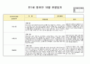 만1세 10월 영아관찰일지(5명분량-강추) 5페이지