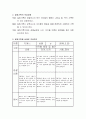 아동관찰 및 일화기록방법의 작성방법을 설명하고 실제 작성해 보시오 3페이지