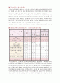 2장 국어과 교육과정 1 6페이지