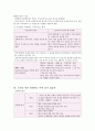 5장 국어과 평가 2페이지