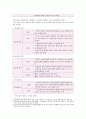 5장 국어과 평가 3페이지
