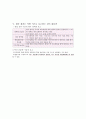 5장 국어과 평가 5페이지