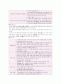 7장 읽기 교육 4페이지