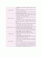 7장 읽기 교육 10페이지