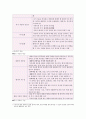 7장 읽기 교육 12페이지