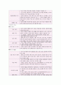 7장 읽기 교육 13페이지