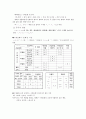 국어학개론 음운변동 중 동화 요약 3페이지