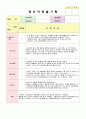 유아 4세 관찰일지 7페이지