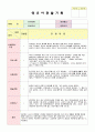 유아 4세 관찰일지 8페이지