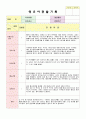 유아 4세 관찰일지 9페이지