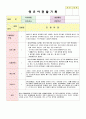 유아 4세 관찰일지 10페이지