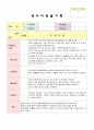 유아 4세 관찰일지 14페이지