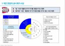 제조 현장의 이해와 현장 개선을 위한 문제 해결
 4페이지