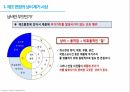 제조 현장의 이해와 현장 개선을 위한 문제 해결
 5페이지