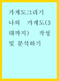 가계도 그리기) 나의 가계도(3대까지) 작성 및 분석하기 1페이지