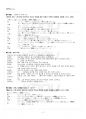2019년 2학기 일본의언어와문화 기말시험 핵심체크 3페이지
