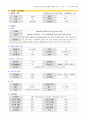 성인간호 외과병동 케이스스터디(대장암) 급성통증 감염위험성 10페이지