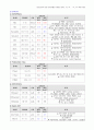 성인간호 외과병동 케이스스터디(대장암) 급성통증 감염위험성 12페이지