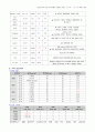 성인간호 외과병동 케이스스터디(대장암) 급성통증 감염위험성 13페이지