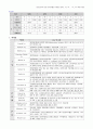 성인간호 외과병동 케이스스터디(대장암) 급성통증 감염위험성 14페이지