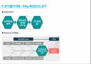 창의적으로 접근하고 논리적으로 해결하라 16페이지