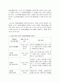 노인이 할 수 있는 적절한 자원봉사 활동범위에 대해 논의해 봅시다 3페이지