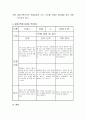 영유아 관찰 중 일화기록법의 개념과 특성을 기술하고 본인의 자녀나 주변의 자녀를 3페이지