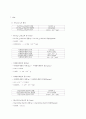 [실험] 킬레이트 화합물의 합성
 7페이지