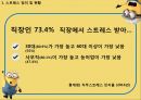 직장인 직무스트레스 교육(스트레스 정의 및 현황 스트레스 요인 및 반응 스트레스-취약성-대처능력 모델스트레스 대처방안) 5페이지