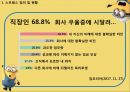 직장인 직무스트레스 교육(스트레스 정의 및 현황 스트레스 요인 및 반응 스트레스-취약성-대처능력 모델스트레스 대처방안) 6페이지
