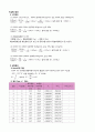 화학공학실험 초산에틸의검화 결과보고서 8페이지