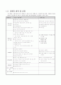 정밀안전진단 과제 (참고) 4페이지