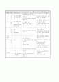 정밀안전진단 과제 (참고) 18페이지