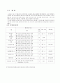 정밀안전진단 과제 (참고) 21페이지