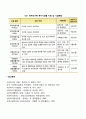 사회복지전달체계 민간부문에서의 가족복지실천 5페이지