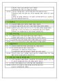 결핵 성인간호학 시뮬레이션 3페이지