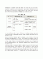 [사이버대학] 현대가족의 변화에 따른 가족기능의 변화에 대해 서술하시오 2페이지