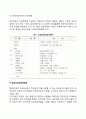 창업자금의 조달 창업소요자금의 종류 창업자금조달계획표 레포트 4페이지
