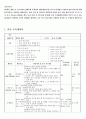 만 5세를 대상으로 누리과정의 생활 주제중 환경과 생활(생활주제) 물과 우리생활(소주제)에 관한 일일교육 계획안(1일분)을 작성하여 제출하시오.  2페이지