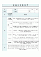 유아 관찰일지 6-7세 관찰기록 10월 8페이지