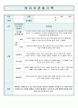 유아 관찰일지 6-7세 관찰기록 10월 9페이지