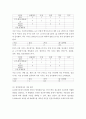 자신의 실제 3일간의 식사 일기를 기록하고 다양한 방법으로 자신의 식단을 평가하고 개선할 점을 고찰해봅시다 4페이지