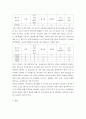 자신의 실제 3일간의 식사 일기를 기록하고 다양한 방법으로 자신의 식단을 평가하고 개선할 점을 고찰해봅시다 5페이지