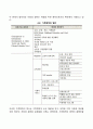 가족복지의 정책적 실천적 접근방법 레포트 5페이지